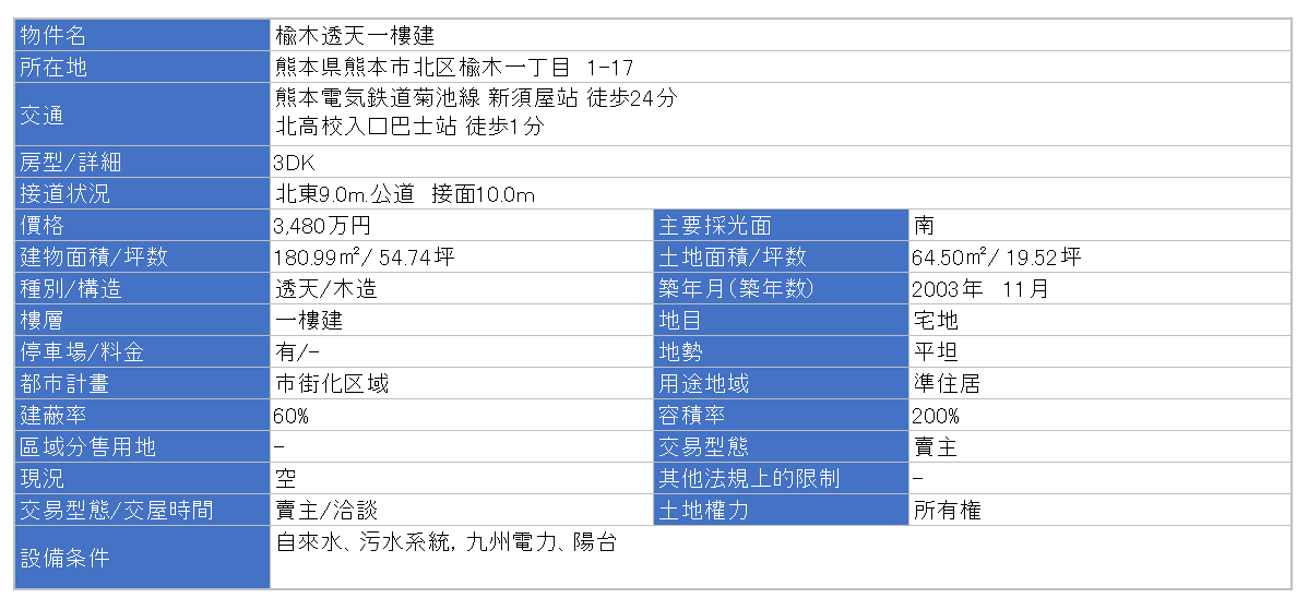 HP物件概要_中文