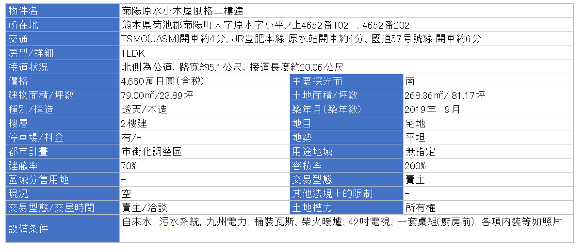 ＨＰ物件概要