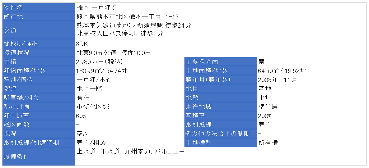 HP物件概要_日文